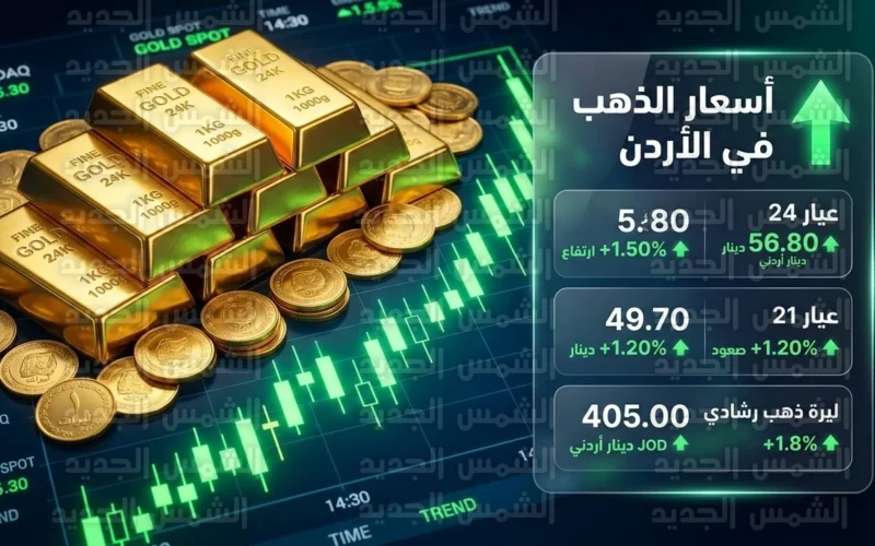 قفزة تاريخية في أسعار الذهب بالسوق الأردني خلال تعاملات يوم الأربعاء